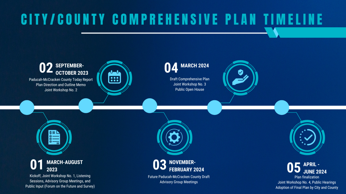 Comprehensive Plan Timeline 2023 2024 